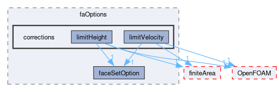 src/faOptions/corrections