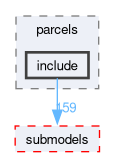 src/lagrangian/intermediate/parcels/include
