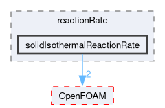 src/thermophysicalModels/solidSpecie/reaction/reactionRate/solidIsothermalReactionRate