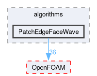 src/meshTools/algorithms/PatchEdgeFaceWave