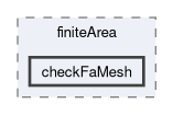 applications/utilities/finiteArea/checkFaMesh