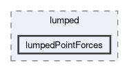 applications/utilities/postProcessing/lumped/lumpedPointForces