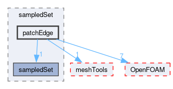 src/sampling/sampledSet/patchEdge