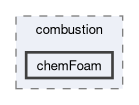 applications/solvers/combustion/chemFoam