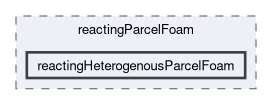 applications/solvers/lagrangian/reactingParcelFoam/reactingHeterogenousParcelFoam