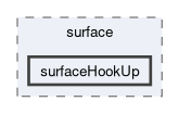 applications/utilities/surface/surfaceHookUp