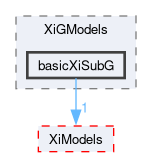 applications/solvers/combustion/PDRFoam/PDRModels/XiGModels/basicXiSubG