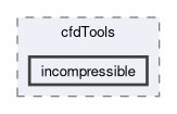 src/finiteVolume/cfdTools/incompressible