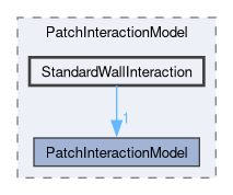 src/lagrangian/intermediate/submodels/Kinematic/PatchInteractionModel/StandardWallInteraction