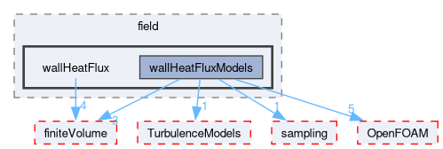 src/functionObjects/field/wallHeatFlux