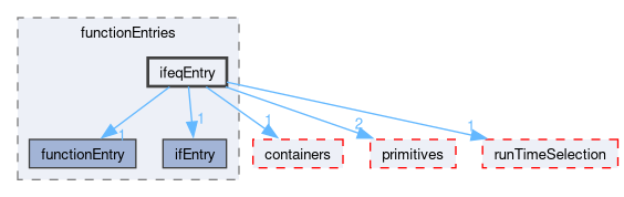 src/OpenFOAM/db/dictionary/functionEntries/ifeqEntry