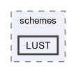src/finiteVolume/interpolation/surfaceInterpolation/schemes/LUST