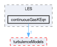 src/TurbulenceModels/phaseCompressible/LES/continuousGasKEqn