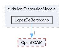 src/phaseSystemModels/reactingEuler/multiphaseSystem/interfacialModels/turbulentDispersionModels/LopezDeBertodano