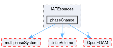 src/phaseSystemModels/reactingEuler/twoPhaseSystem/diameterModels/IATE/IATEsources/phaseChange