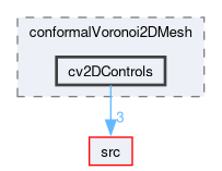 applications/utilities/mesh/generation/foamyMesh/conformalVoronoi2DMesh/cv2DControls
