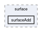 applications/utilities/surface/surfaceAdd