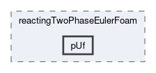 applications/solvers/multiphase/reactingTwoPhaseEulerFoam/pUf