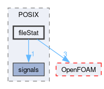 src/OSspecific/POSIX/fileStat