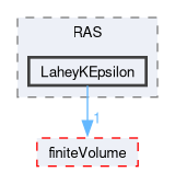 src/TurbulenceModels/phaseCompressible/RAS/LaheyKEpsilon