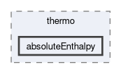 src/thermophysicalModels/specie/thermo/absoluteEnthalpy
