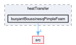 applications/solvers/heatTransfer/buoyantBoussinesqPimpleFoam