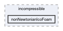 applications/solvers/incompressible/nonNewtonianIcoFoam