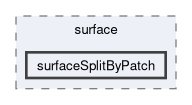 applications/utilities/surface/surfaceSplitByPatch
