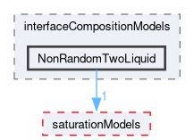 src/phaseSystemModels/reactingEuler/multiphaseSystem/interfacialCompositionModels/interfaceCompositionModels/NonRandomTwoLiquid