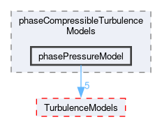 src/phaseSystemModels/twoPhaseEuler/phaseCompressibleTurbulenceModels/phasePressureModel