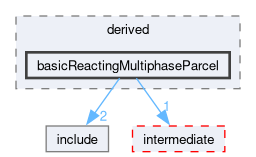 src/lagrangian/turbulence/parcels/derived/basicReactingMultiphaseParcel