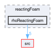 applications/solvers/combustion/reactingFoam/rhoReactingFoam