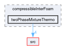 applications/solvers/multiphase/compressibleInterFoam/twoPhaseMixtureThermo