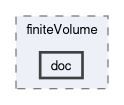 src/finiteVolume/finiteVolume/doc