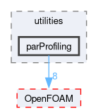 src/functionObjects/utilities/parProfiling