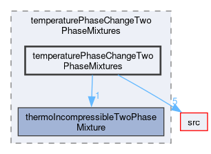 applications/solvers/multiphase/interCondensatingEvaporatingFoam/temperaturePhaseChangeTwoPhaseMixtures/temperaturePhaseChangeTwoPhaseMixtures