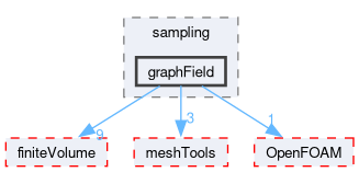 src/sampling/graphField