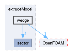 src/mesh/extrudeModel/wedge