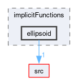 applications/utilities/preProcessing/setAlphaField/alphaFieldFunctions/implicitFunctions/ellipsoid