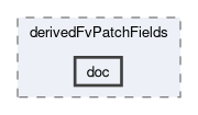 src/regionModels/thermalBaffleModels/derivedFvPatchFields/doc