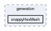 applications/utilities/mesh/generation/snappyHexMesh