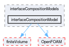 src/phaseSystemModels/reactingEuler/multiphaseSystem/interfacialCompositionModels/interfaceCompositionModels/interfaceCompositionModel