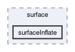 applications/utilities/surface/surfaceInflate