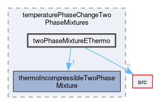 applications/solvers/multiphase/interCondensatingEvaporatingFoam/temperaturePhaseChangeTwoPhaseMixtures/twoPhaseMixtureEThermo