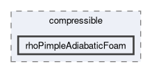 applications/solvers/compressible/rhoPimpleAdiabaticFoam