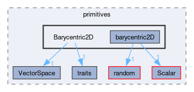 src/OpenFOAM/primitives/Barycentric2D