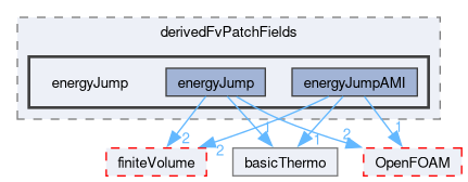 src/thermophysicalModels/basic/derivedFvPatchFields/energyJump