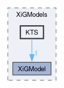 applications/solvers/combustion/PDRFoam/XiModels/XiGModels/KTS