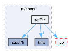 src/OpenFOAM/memory/refPtr