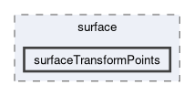 applications/utilities/surface/surfaceTransformPoints
